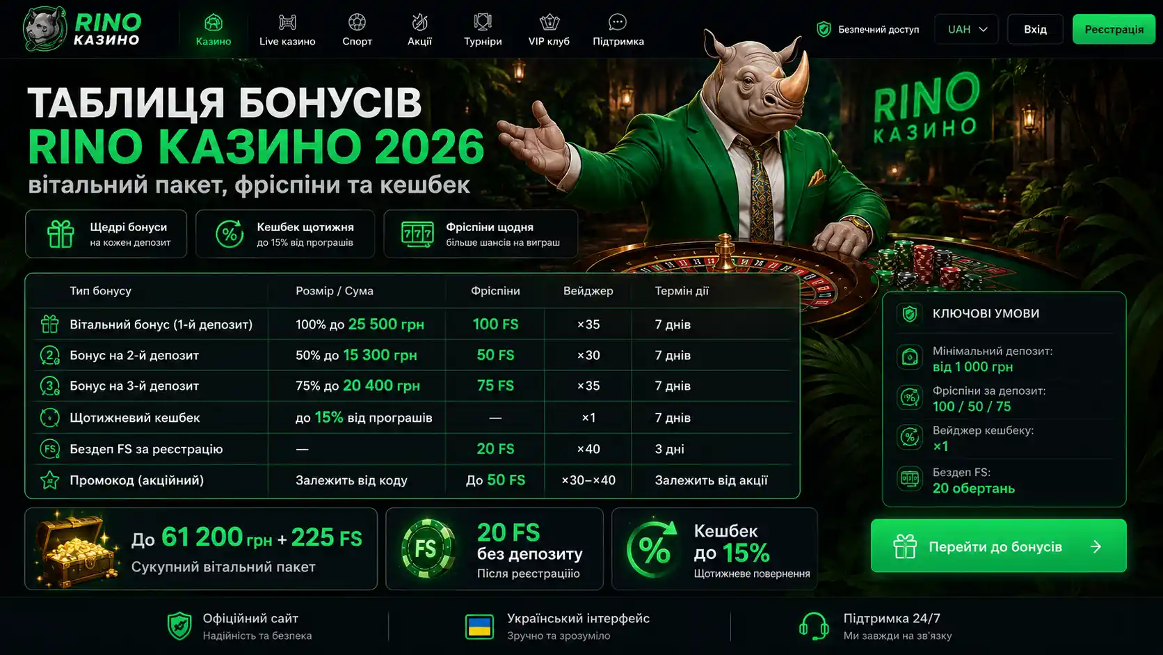 Таблиця бонусів Rino Казино 2026: вітальний пакет, фріспіни та кешбек